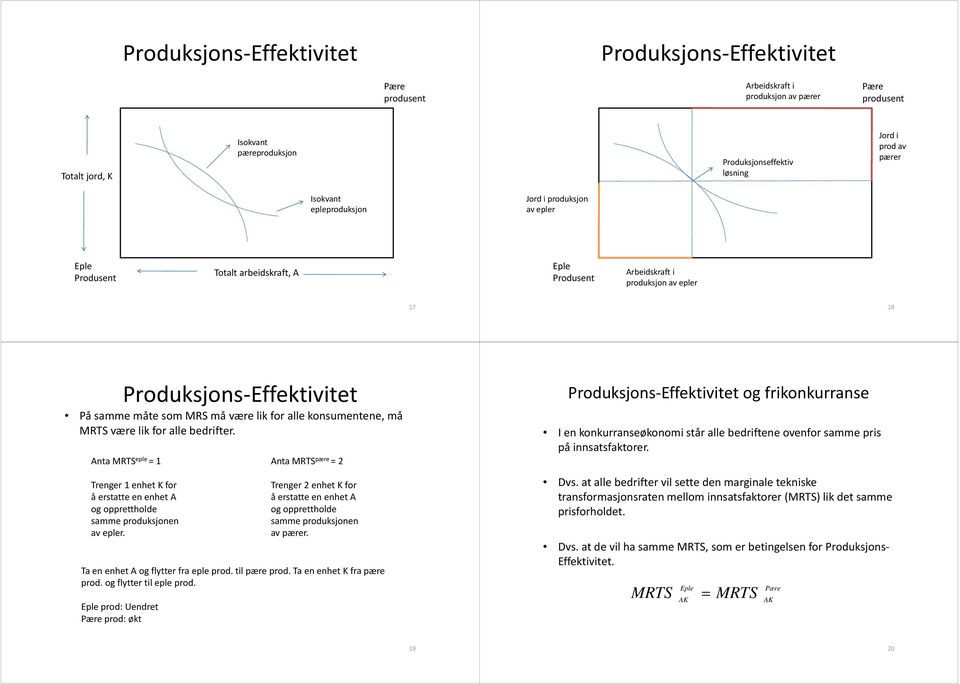 være lik for alle bedrifter. nta S le = nta S ære = 2 Trenger enhet K for å erstatte en enhet og orettholde samme roduksjonen av ler.