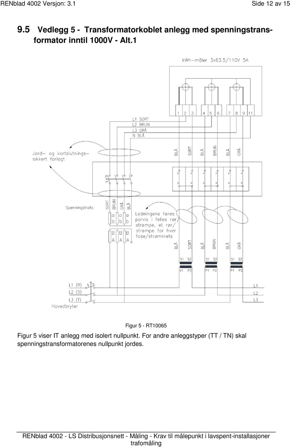 inntil 1000V - Alt.