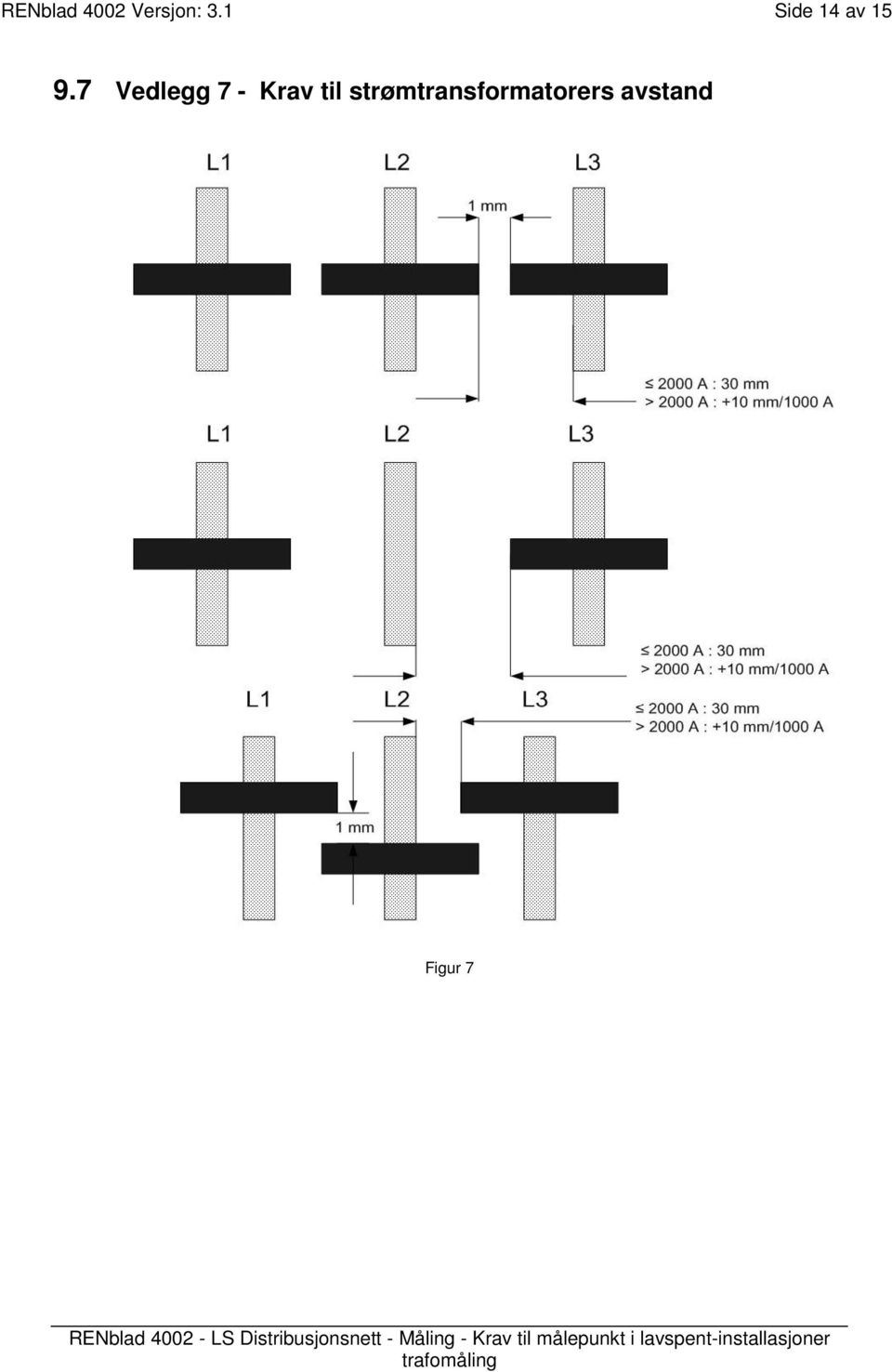 7 Vedlegg 7 - Krav til