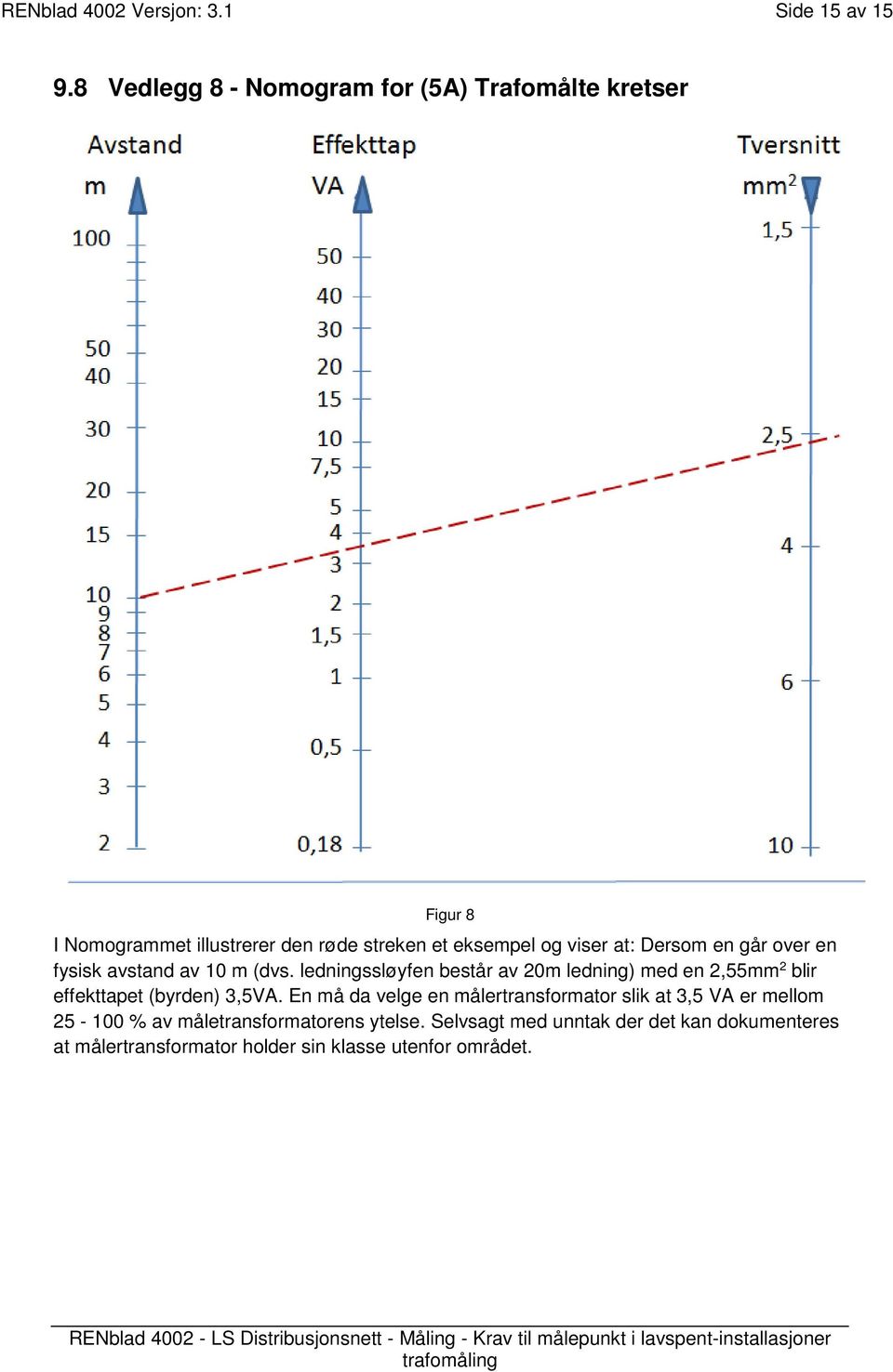 Dersom en går over en fysisk avstand av 10 m (dvs.