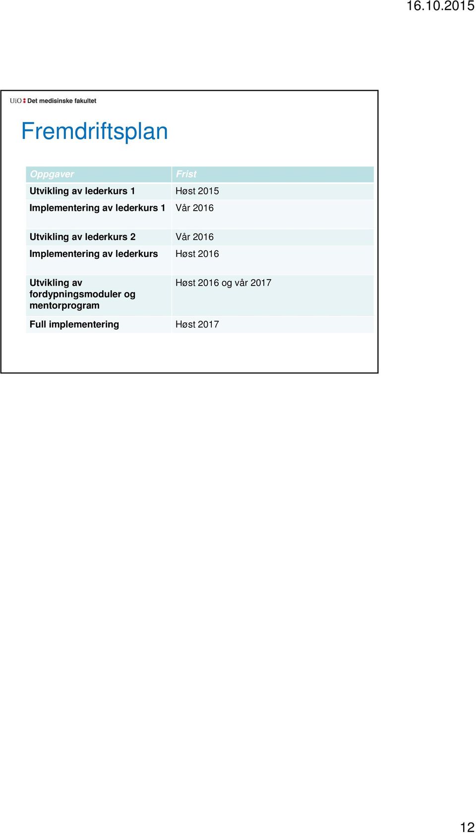 2016 Implementering av lederkurs Høst 2016 Utvikling av