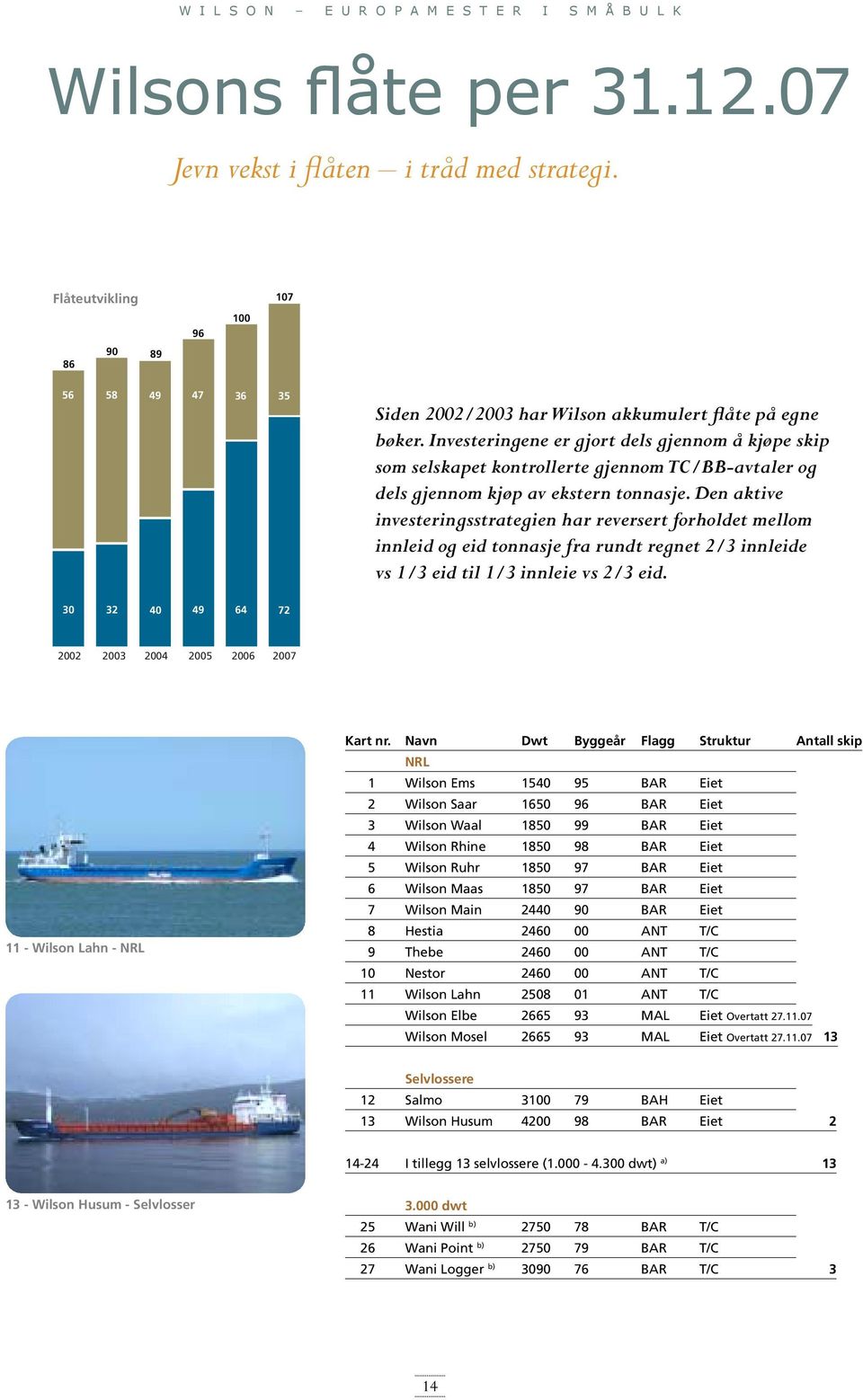 Investeringene er gjort dels gjennom å kjøpe skip som selskapet kontrollerte gjennom TC/BB-avtaler og dels gjennom kjøp av ekstern tonnasje.