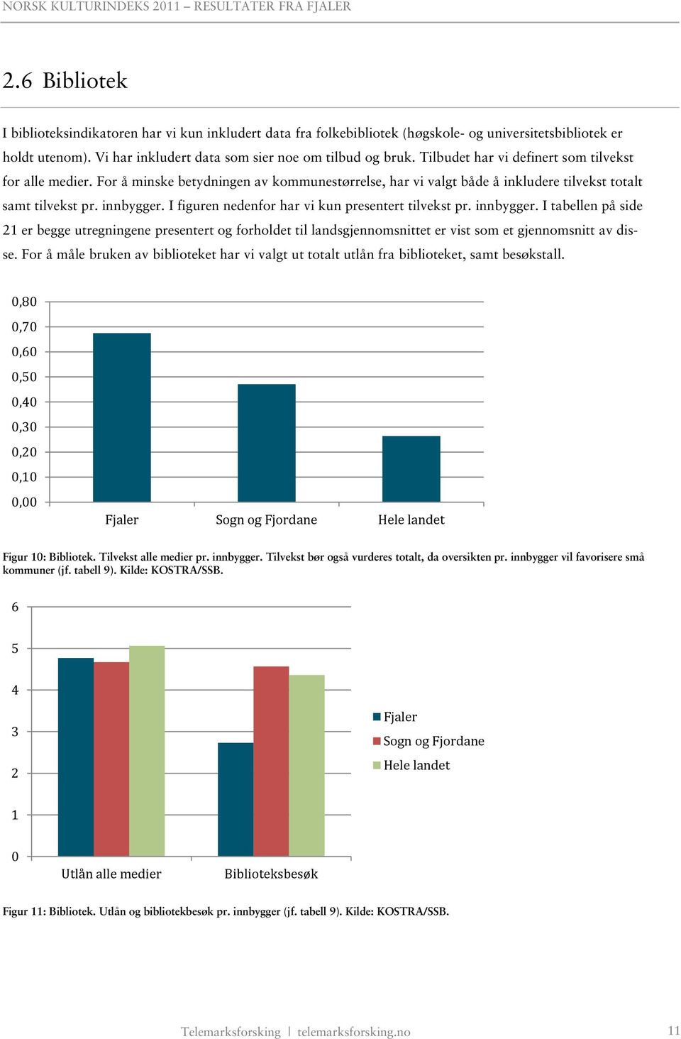 I figuren nedenfor har vi kun presentert tilvekst pr. innbygger. I tabellen på side 21 er begge utregningene presentert og forholdet til landsgjennomsnittet er vist som et gjennomsnitt av disse.