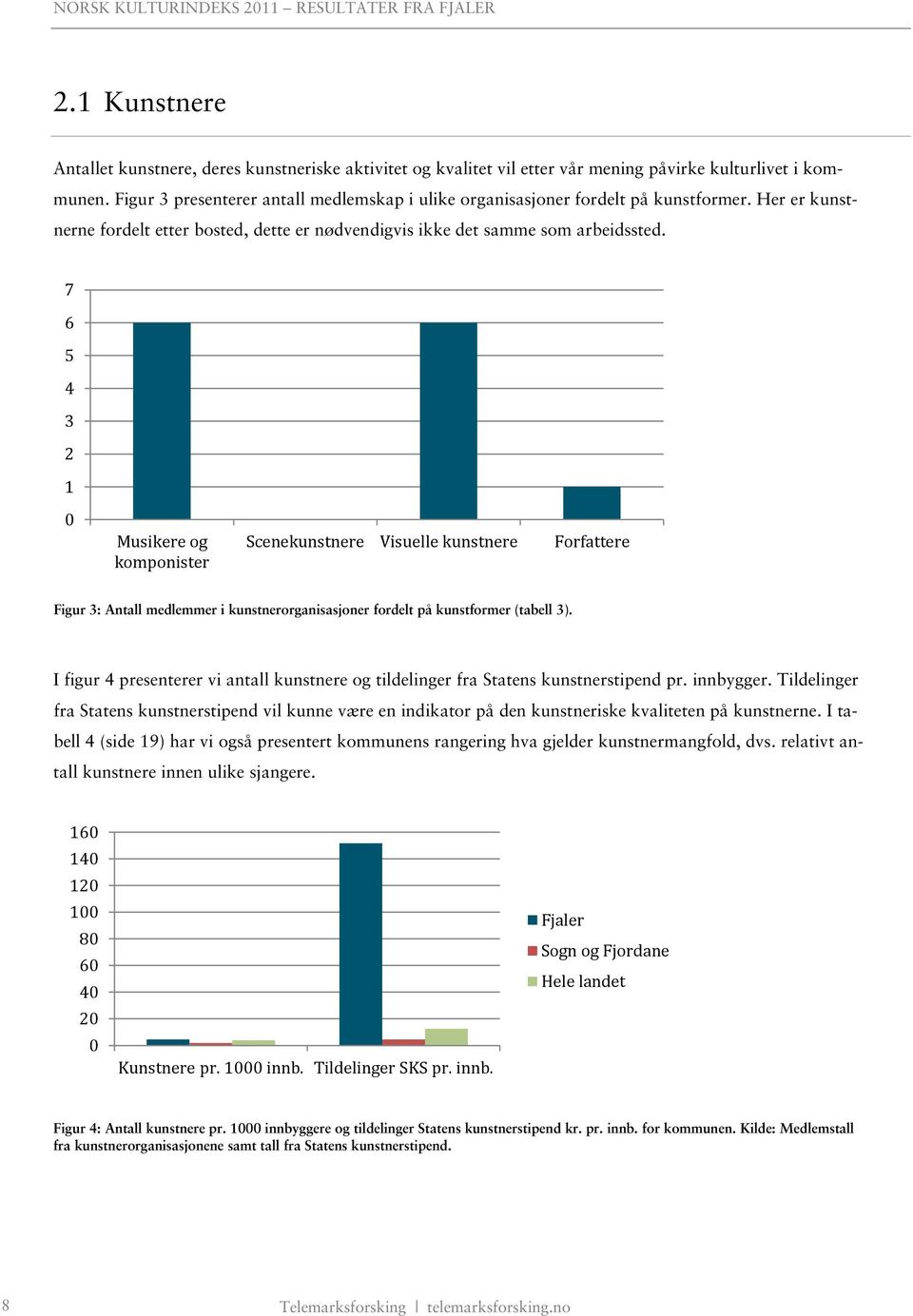 7 6 5 4 3 2 1 Musikere og komponister Scenekunstnere Visuelle kunstnere Forfattere Figur 3: Antall medlemmer i kunstnerorganisasjoner fordelt på kunstformer (tabell 3).