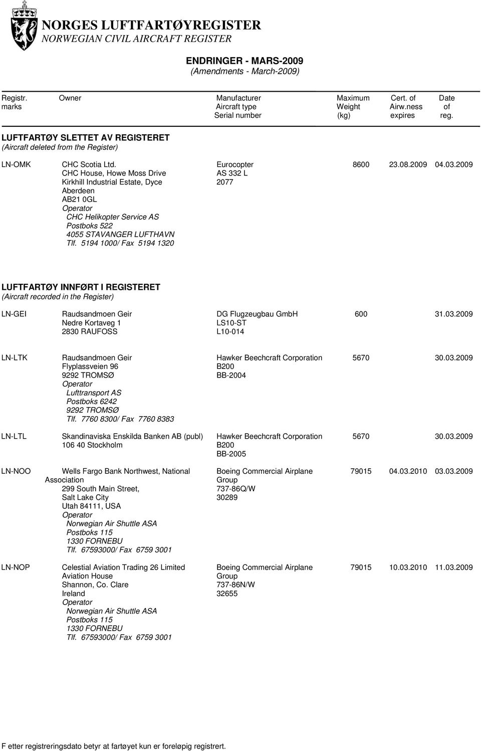 2009 04.03.2009 LUFTFARTØY INNFØRT I REGISTERET (Aircraft recorded in the Register) LN-GEI Raudsandmoen Geir Nedre Kortaveg 1 2830 RAUFOSS DG Flugzeugbau LS10-ST L10-014 600 31.03.2009 LN-LTK Raudsandmoen Geir Flyplassveien 96 9292 TROMSØ Lufttransport AS Postboks 6242 9292 TROMSØ Tlf.