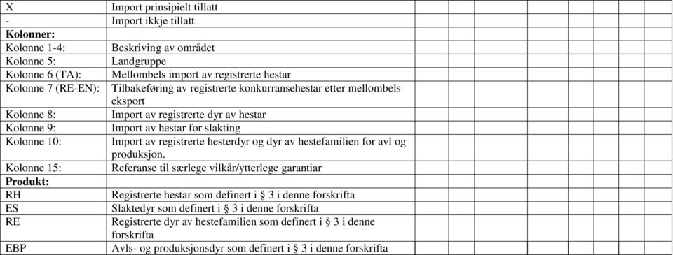 av registrerte hesterdyr og dyr av hestefamilien for avl og produksjon.