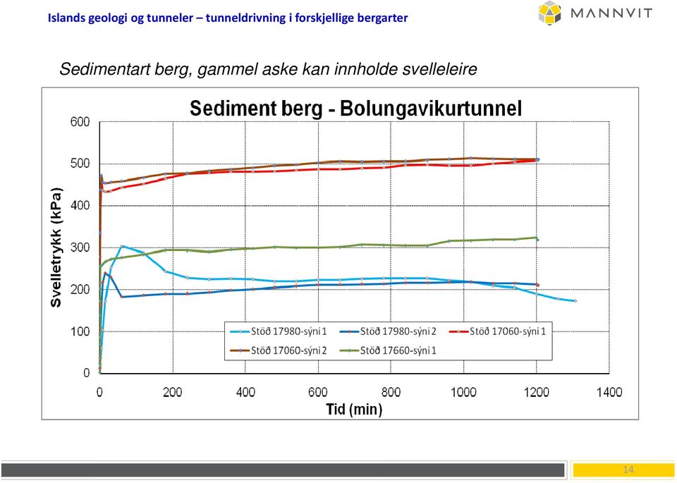 bergarter Sedimentart berg,