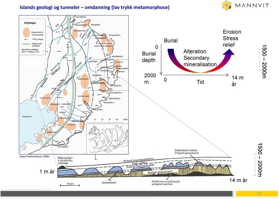 Secondary mineralisation Erosion Stress relief 2000