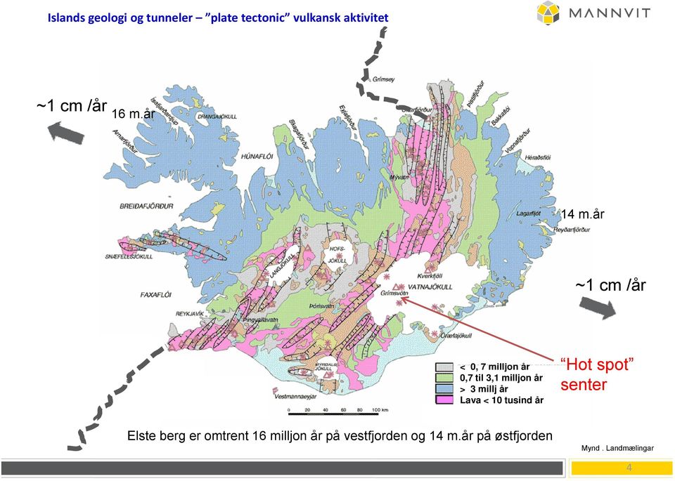 år ~1 cm /år < 0, 7 milljon år Hot spot senter 0,7 til 3,1 milljon år