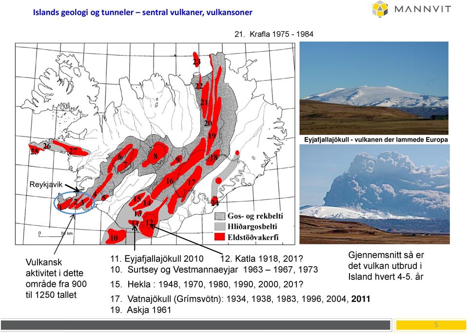 til 1250 tallet 11. Eyjafjallajökull 2010 12. Katla 1918, 201? Gjennemsnitt så er 10.