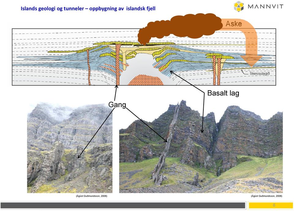 Aske Gang Basalt lag (Ágúst