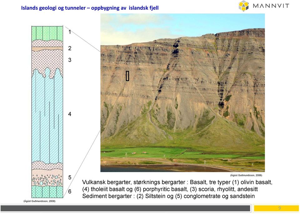 tre typer (1) olivin basalt, (4) tholeiit basalt og (6) porphyritic basalt, (3) scoria,