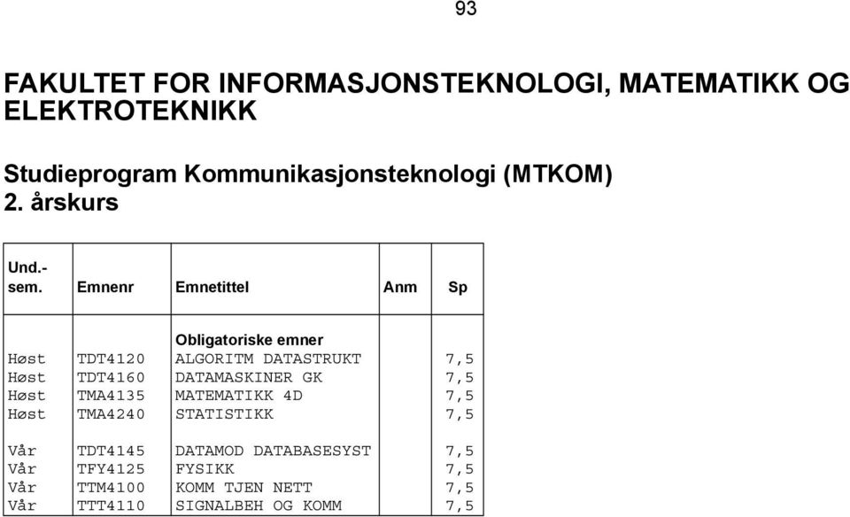 TMA4240 STATISTIKK 7,5 Vår TDT4145 DATAMOD DATABASESYST 7,5 Vår TFY4125