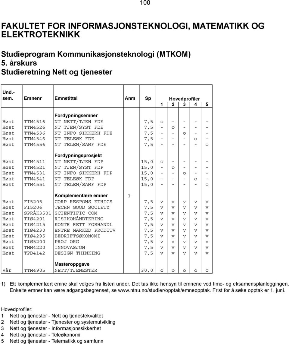 FDE 7,5 - - o - - Høst TTM4546 NT TELEØK FDE 7,5 - - - o - Høst TTM4556 NT TELEM/SAMF FDE 7,5 - - - - o Fordypningsprosjekt Høst TTM4511 NT NETT/TJEN FDP 15,0 o - - - - Høst TTM4521 NT TJEN/SYST FDP