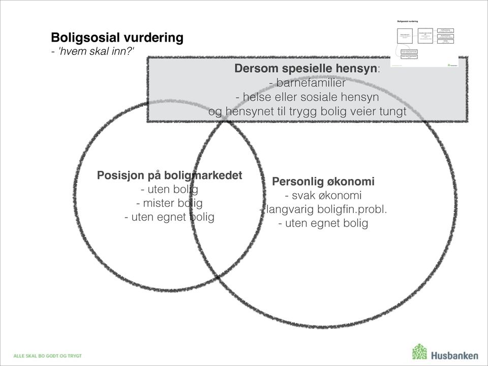 hensynet til trygg bolig veier tungt Posisjon på boligmarkedet - uten bolig