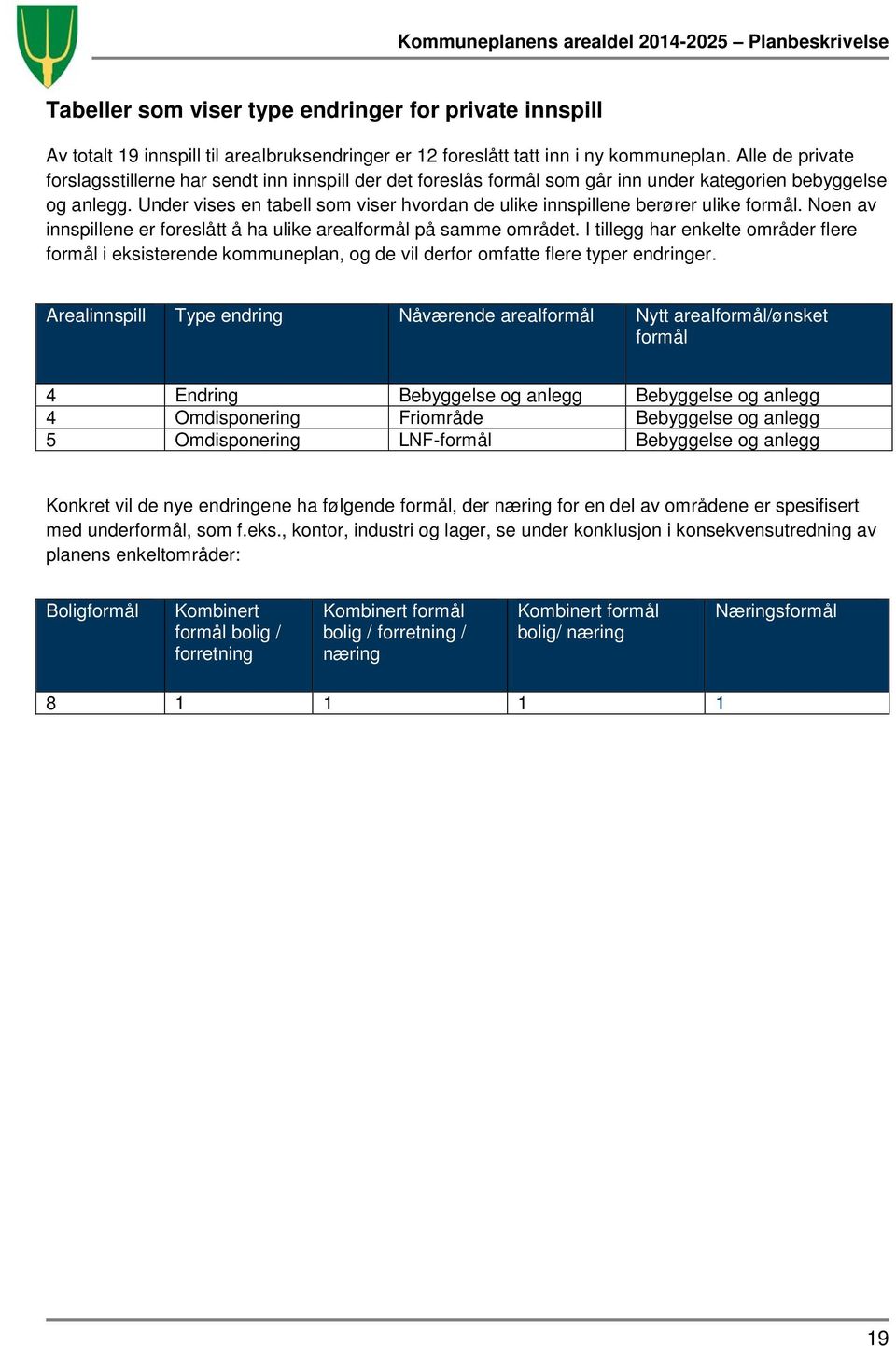 Under vises en tabell som viser hvordan de ulike innspillene berører ulike formål. Noen av innspillene er foreslått å ha ulike arealformål på samme området.