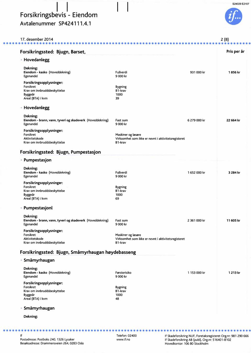 vann, tyveri og skadeverk (Hoveddekning) Fast sum 6 27 22 664 kr Aktivitetskode Maskiner og løsøre Virksomhet som ikke er nevnt i aktivitetsregisteret Forsikringssted:Bjugn,Pumpestasjon Pumpestasjon