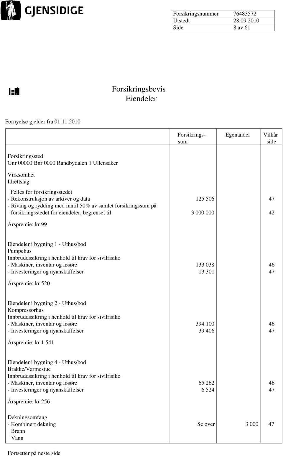 - Riving og rydding med inntil 50% av samlet forsikringssum på forsikringsstedet for eiendeler, begrenset til 3 000 000 42 Årspremie: kr 99 Eiendeler i bygning 1 - Uthus/bod Pumpehus Innbruddssikring