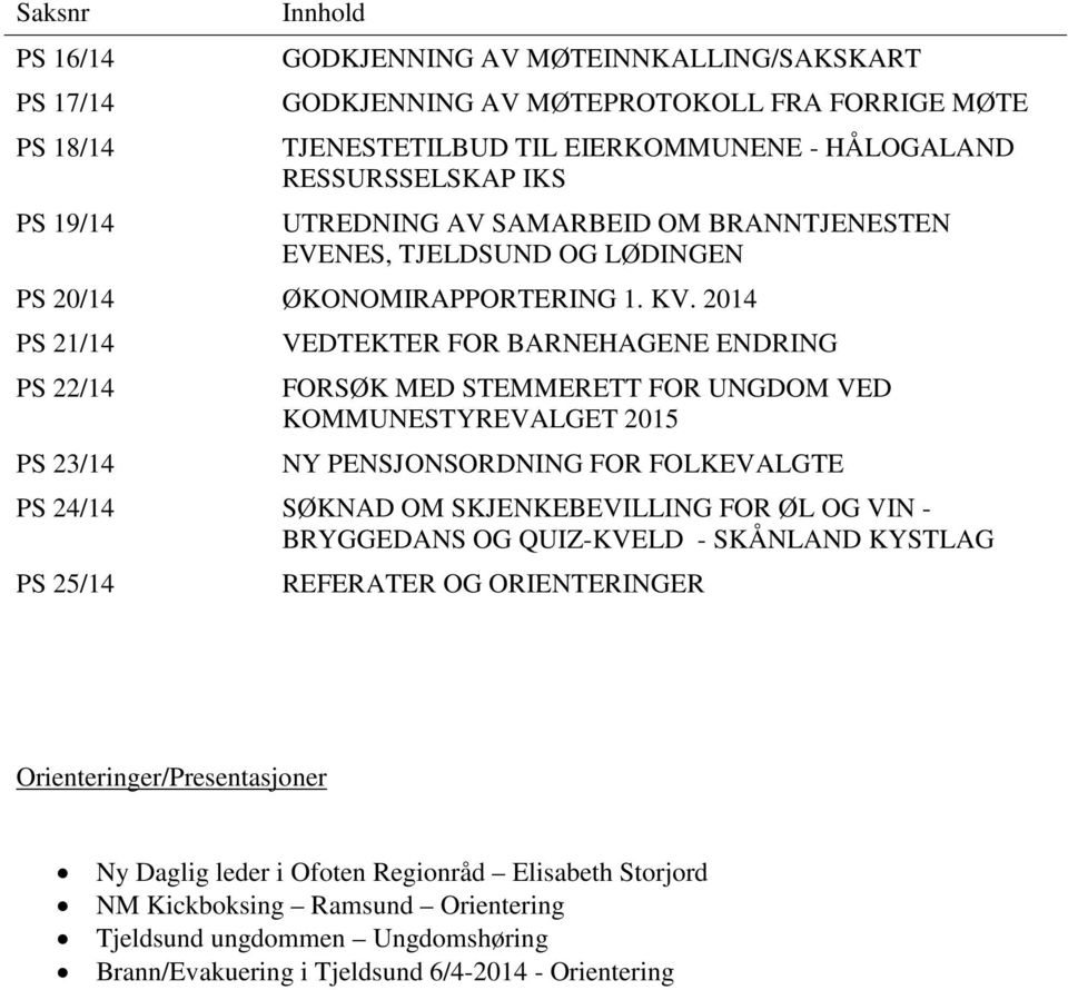 2014 PS 21/14 PS 22/14 PS 23/14 VEDTEKTER FOR BARNEHAGENE ENDRING FORSØK MED STEMMERETT FOR UNGDOM VED KOMMUNESTYREVALGET 2015 NY PENSJONSORDNING FOR FOLKEVALGTE PS 24/14 SØKNAD OM SKJENKEBEVILLING