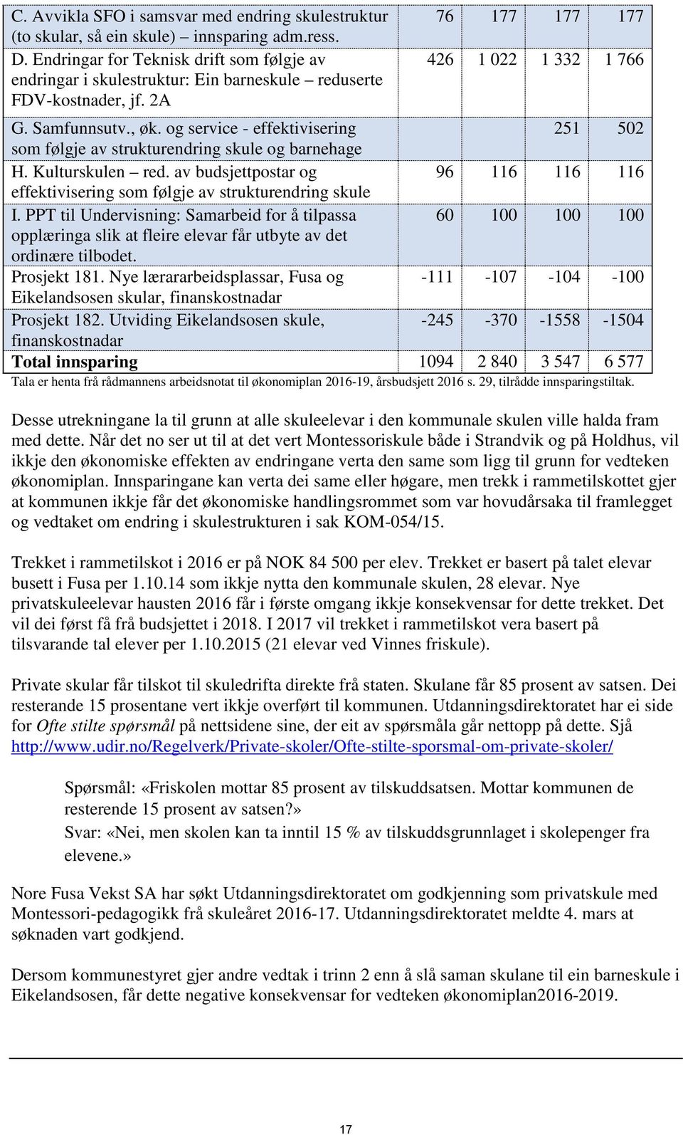 og service - effektivisering 251 502 som følgje av strukturendring skule og barnehage H. Kulturskulen red. av budsjettpostar og 96 116 116 116 effektivisering som følgje av strukturendring skule I.