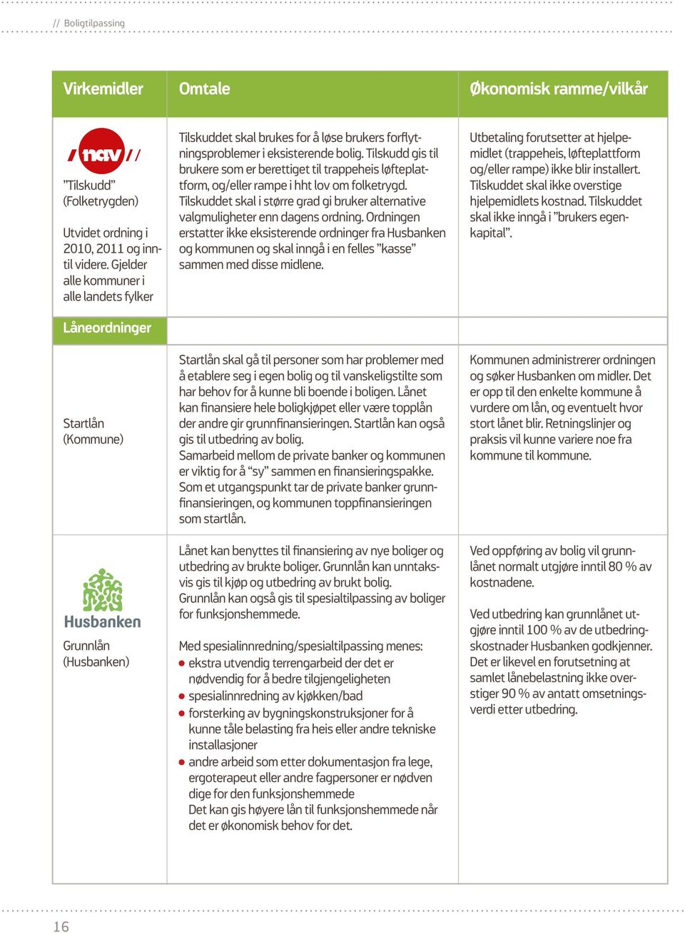 Tilskudd gis til brukere som er berettiget til trappeheis løfteplattform, og/eller rampe i hht lov om folketrygd. Tilskuddet skal i større grad gi bruker alternative valgmuligheter enn dagens ordning.