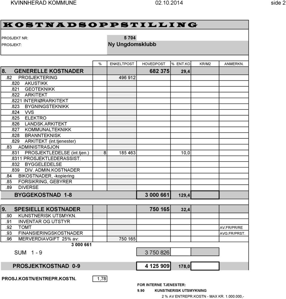 829 ARKITEKT (int.tjenester).83 ADMINISTRASJON.831 PROSJEKTLEDELSE (int.tjen.) 8 185 463 10,0.8311 PROSJEKTLEDERASSIST..832 BYGGELEDELSE.839 DIV. ADMIN.KOSTNADER.84 BIKOSTNADER, -kopiering.