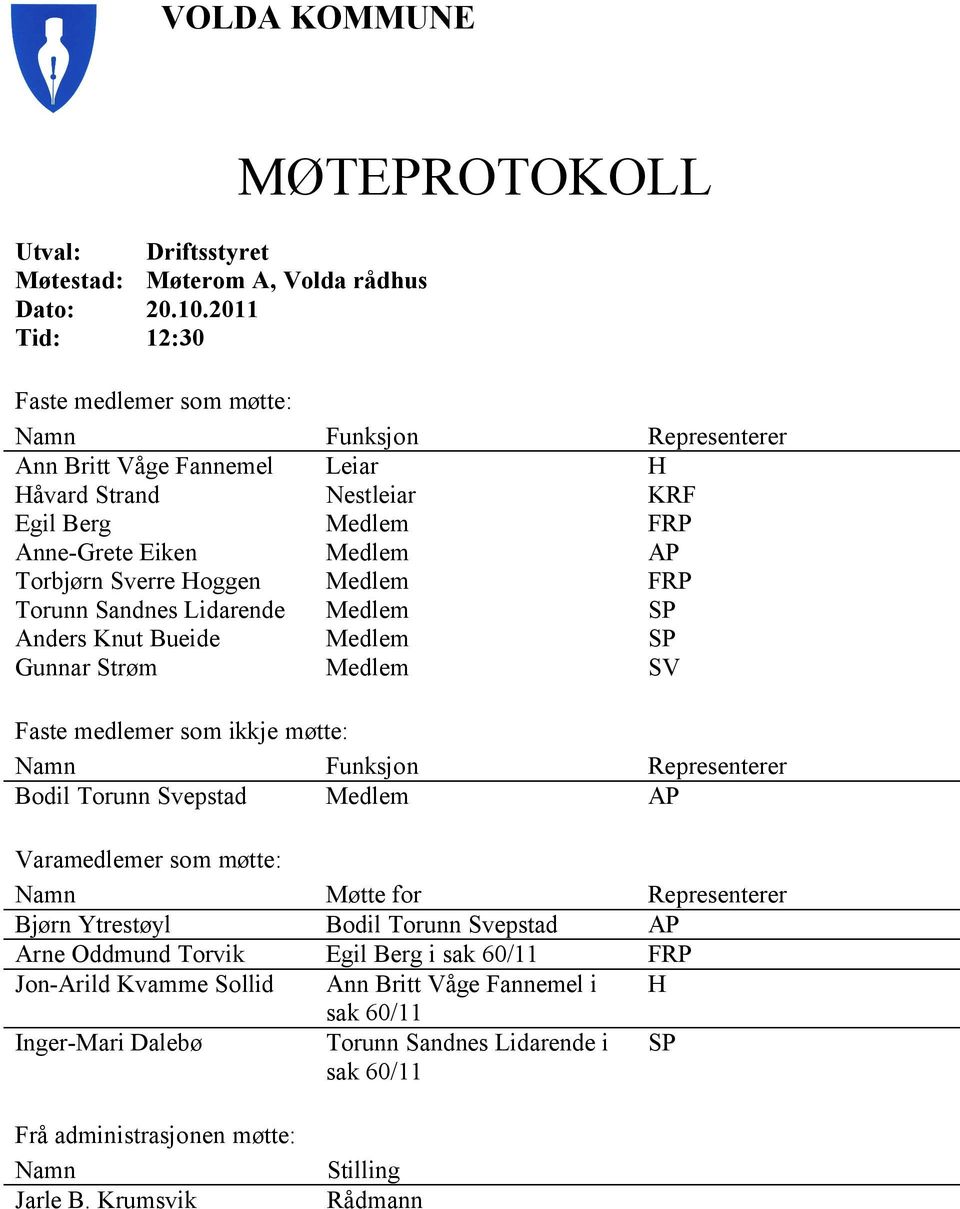 Torbjørn Sverre Hoggen Medlem FRP Torunn Sandnes Lidarende Medlem SP Anders Knut Bueide Medlem SP Gunnar Strøm Medlem SV Faste medlemer som ikkje møtte: Namn Funksjon Representerer Bodil Torunn