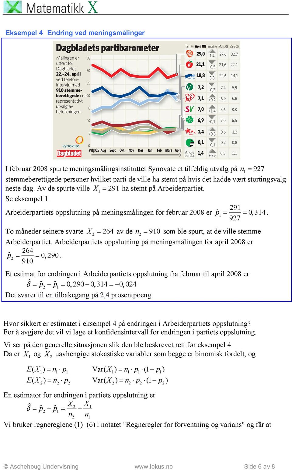 97 To måeder seiere svarte X 64 av de 90 som ble spurt, at de ville stemme Arbeiderpartiet. Arbeiderpartiets oppslutig på meigsmålige for april 008 er 64 p 0, 90.