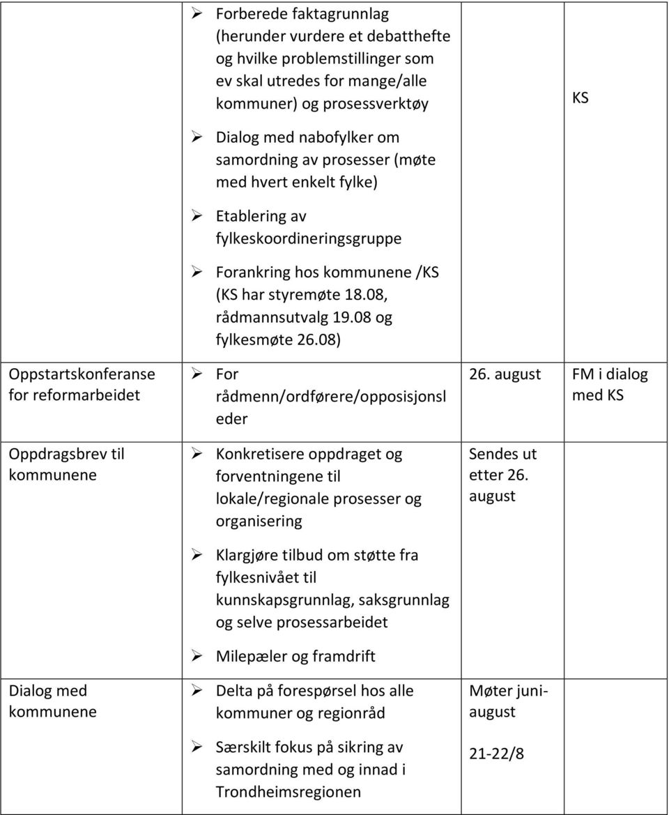 har styremøte 18.08, rådmannsutvalg 19.08 og fylkesmøte 26.