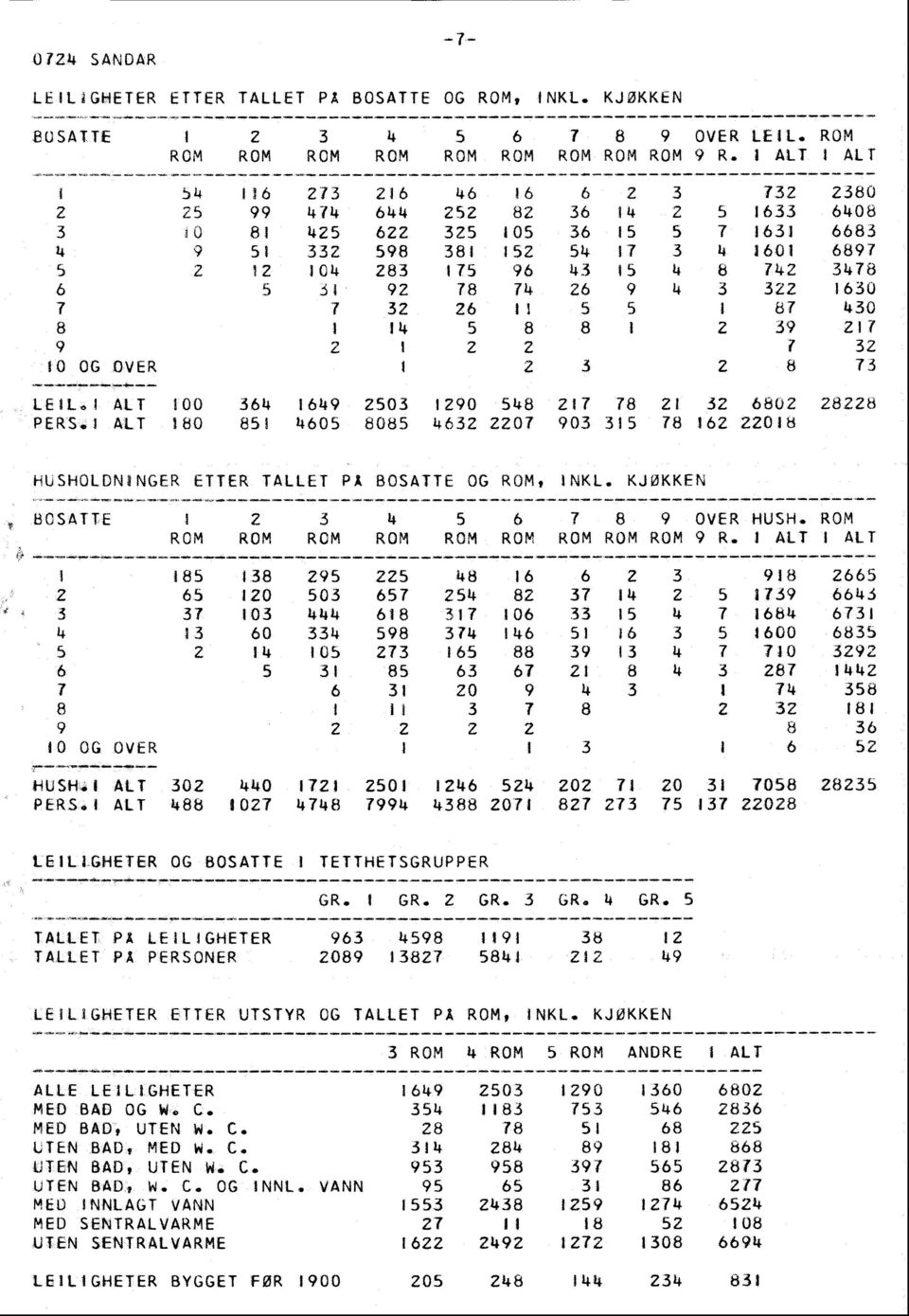 143 I 5 4 8 742 3478 5 31 92 78 714 26 9 4 3 322 1630 7 32 26 II 5 5 I 87 430 1 114 5 8 8 1 2 39 217 2 1 2 2 i 32 I 2 3 2 8 73 LEIL1 ALT 100 3614 16149 2503 1290 5148 217 78 21 32 6802 28228 PERS.