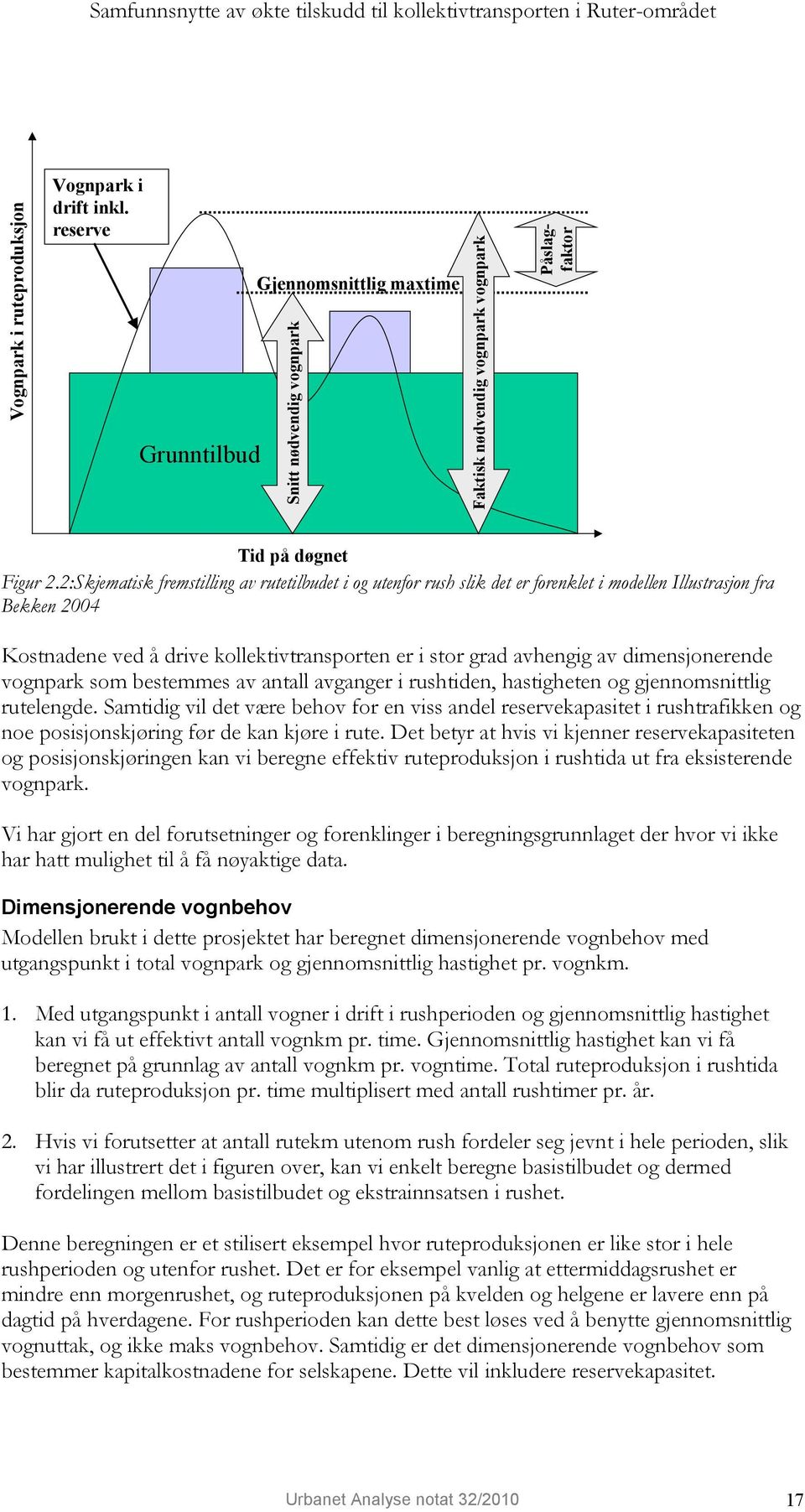 2:Skjematisk fremstilling av rutetilbudet i og utenfor rush slik det er forenklet i modellen Illustrasjon fra Bekken 2004 Kostnadene ved å drive kollektivtransporten er i stor grad avhengig av