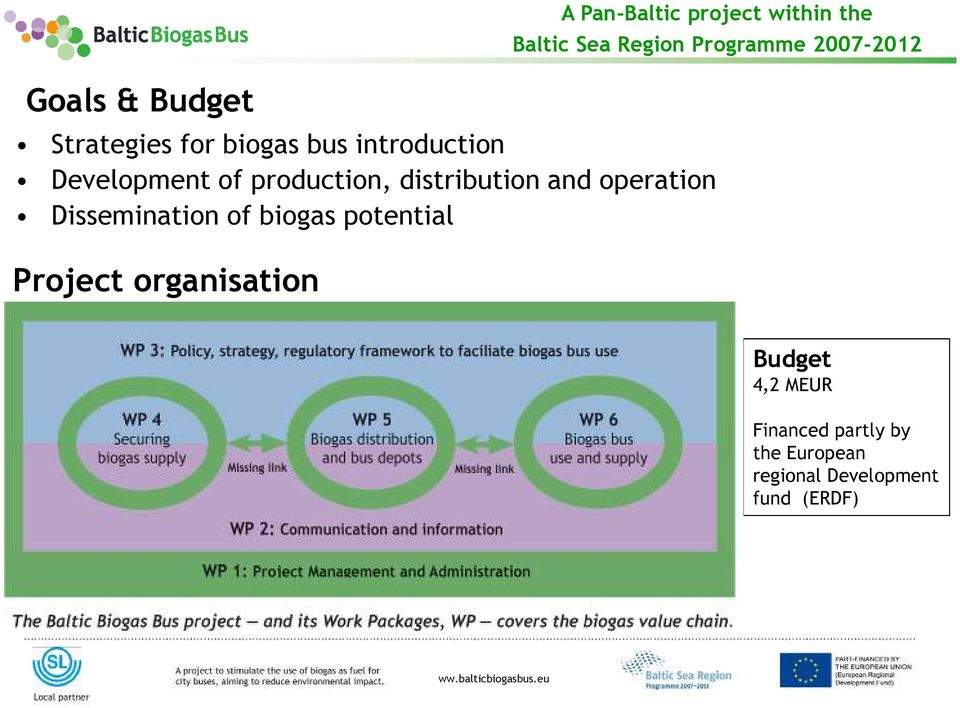 distribution and operation Dissemination of biogas potential Project organisation