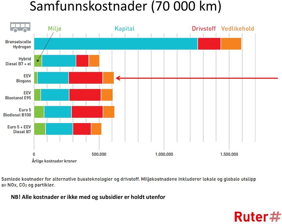 Allekostnader er ikke