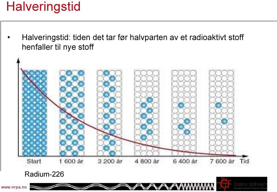 av et radioaktivt stoff