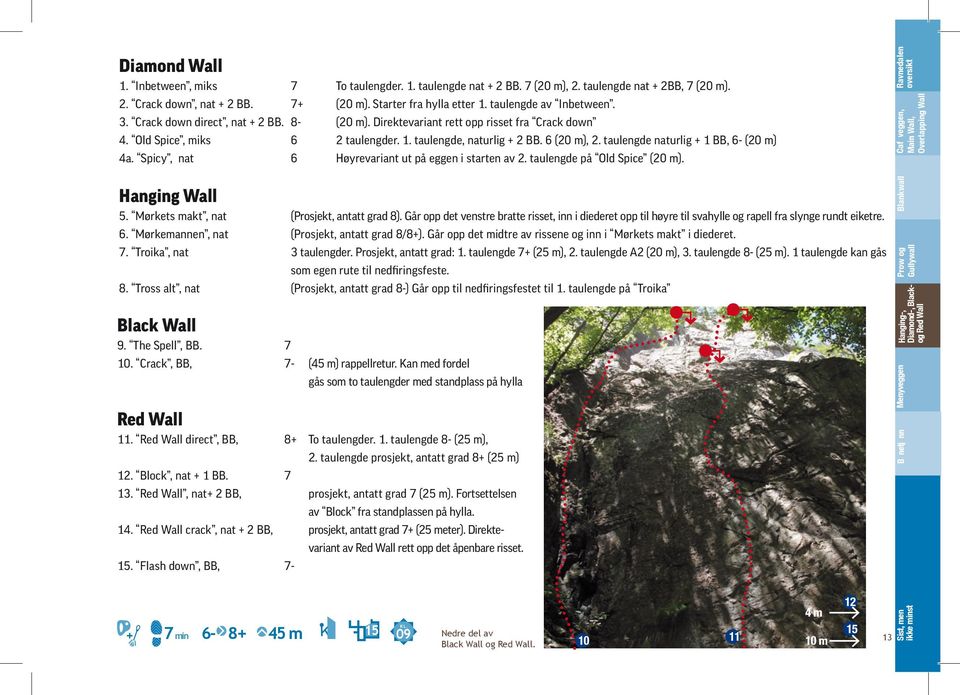 taulengde naturlig + 1 BB, 6- (20 m) 4a. Spicy, nat 6 Høyrevariant ut på eggen i starten av 2. taulengde på Old Spice (20 m). Hanging Wall 5. Mørkets makt, nat (Prosjekt, antatt grad 8).