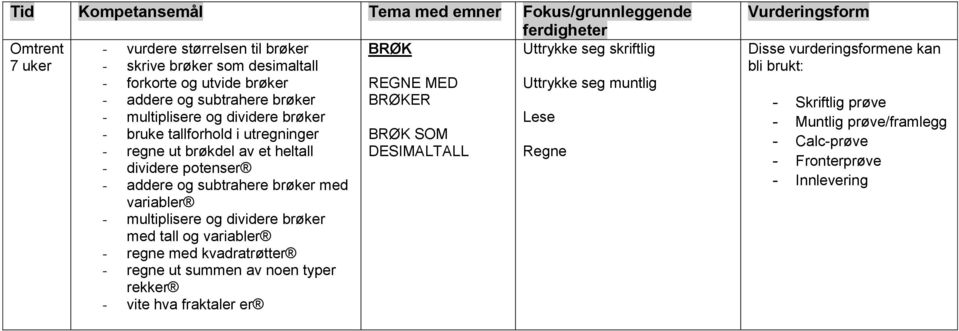 subtrahere brøker med variabler - multiplisere og dividere brøker med tall og variabler - regne med kvadratrøtter - regne ut summen av