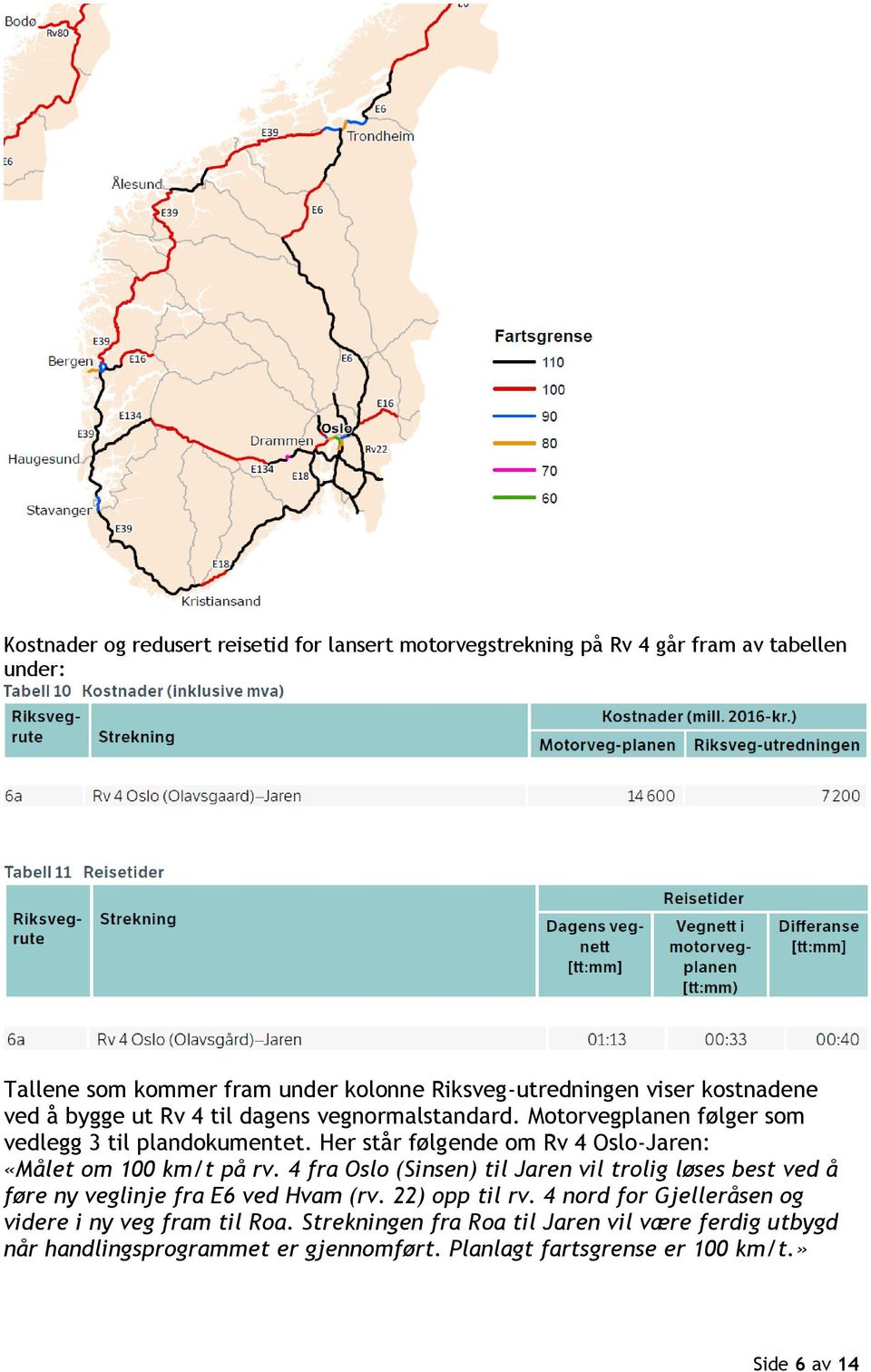 Her står følgende om Rv 4 Oslo-Jaren: «Målet om 100 km/t på rv. 4 fra Oslo (Sinsen) til Jaren vil trolig løses best ved å føre ny veglinje fra E6 ved Hvam (rv.