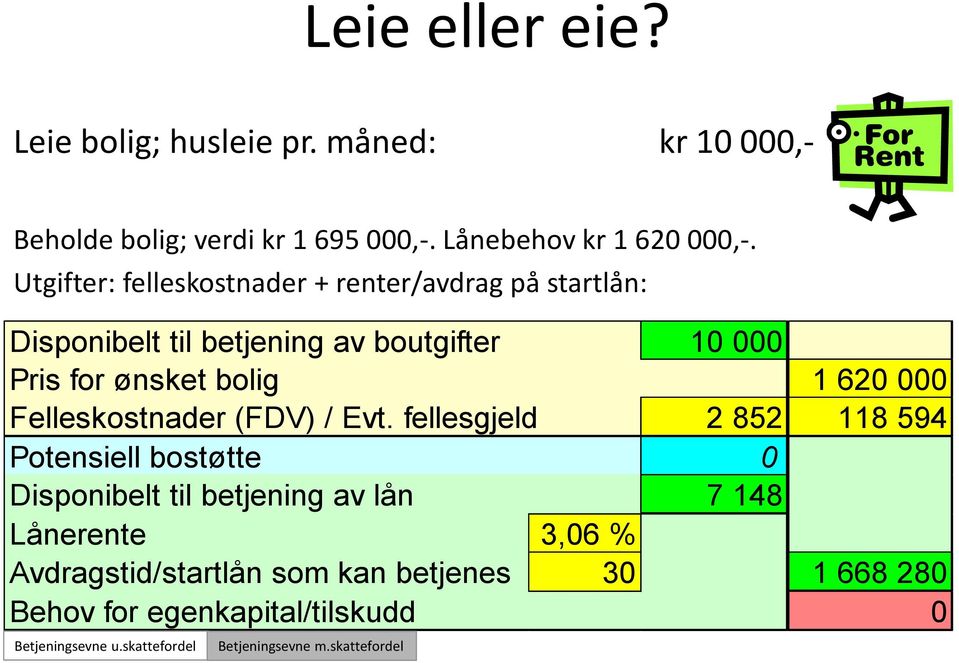 000 Felleskostnader (FDV) / Evt.