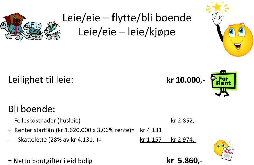 852,- + Renter startlån (kr 1.620.000 x 3,06% rente)= kr 4.