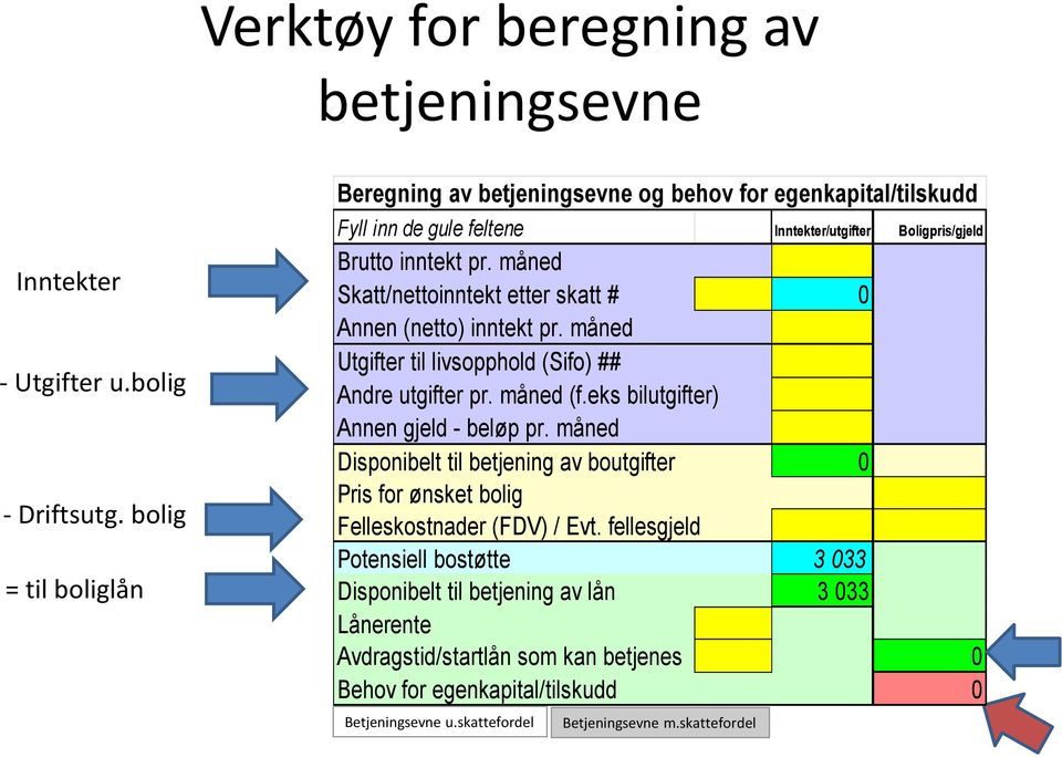 måned Utgifter til livsopphold (Sifo) ## Andre utgifter pr. måned (f.eks bilutgifter) Annen gjeld - beløp pr.