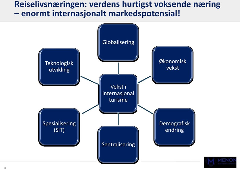 Globalisering Teknologisk utvikling Økonomisk vekst Vekst