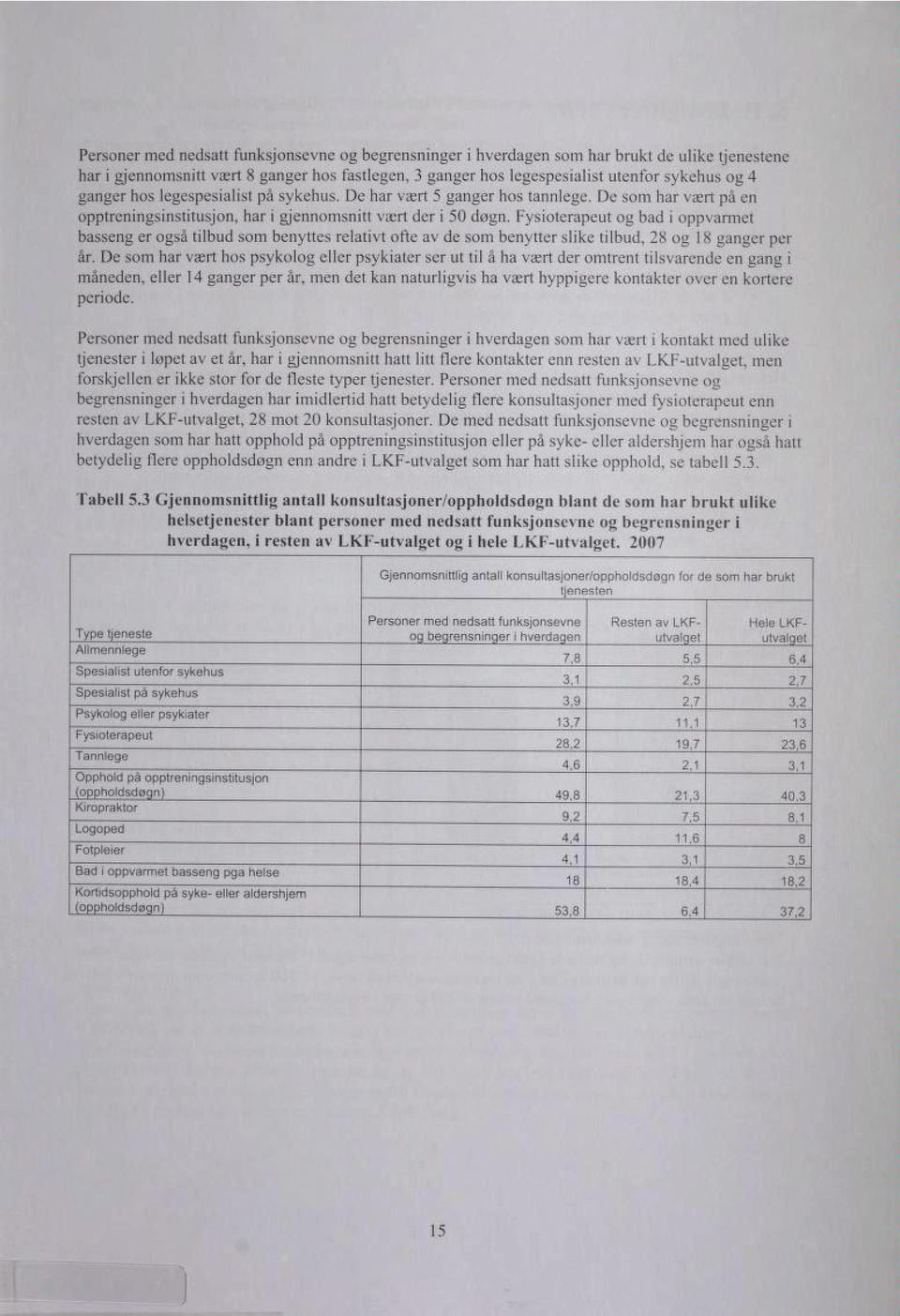 Fysioterapeut og bad i oppvarmet basseng er også tilbud som benyttes relativt ofte av de som benytter slike tilbud, 28 og 18 ganger per år.