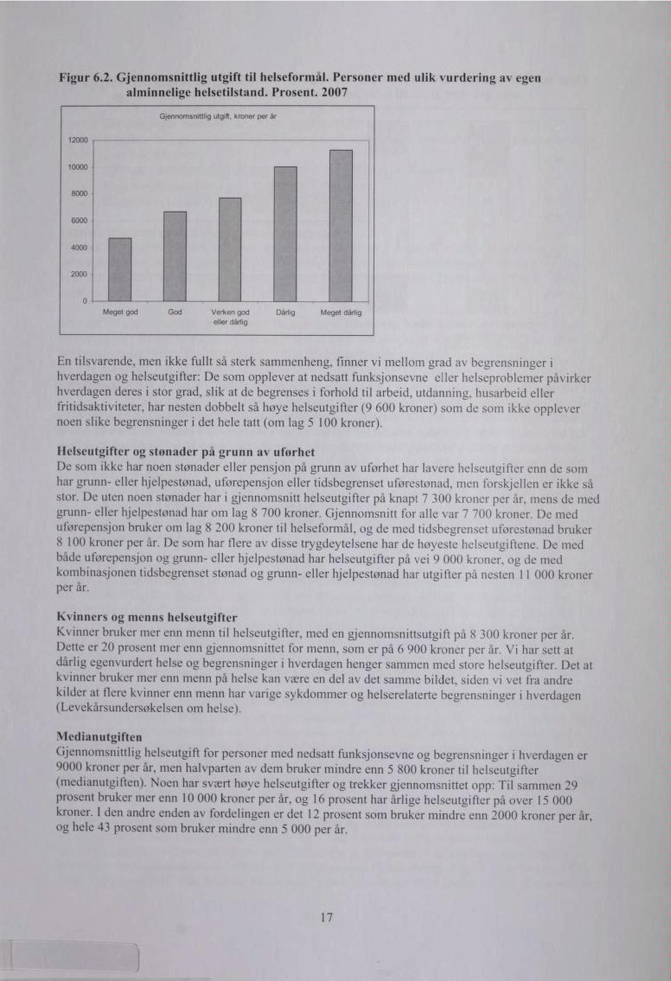 hverdagen deres i stor grad, slik at de begrenses i forhold til arbeid, utdanning, husarbeid eller fritidsaktiviteter, har nesten dobbelt så høye helseutgifter (9 600 kroner) som de som ikke opplever