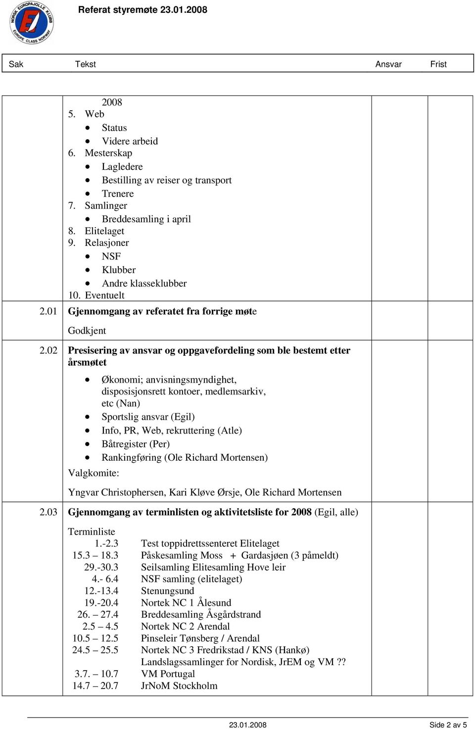 02 Presisering av ansvar og oppgavefordeling som ble bestemt etter årsmøtet Økonomi; anvisningsmyndighet, disposisjonsrett kontoer, medlemsarkiv, etc (Nan) Sportslig ansvar () Info, PR, Web,