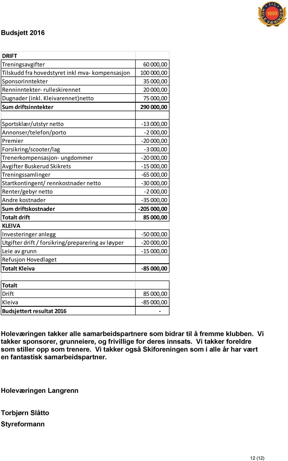 ungdommer -20 000,00 Avgifter Buskerud Skikrets -15 000,00 Treningssamlinger -65 000,00 Startkontingent/ rennkostnader netto -30 000,00 Renter/gebyr netto -2 000,00 Andre kostnader -35 000,00 Sum