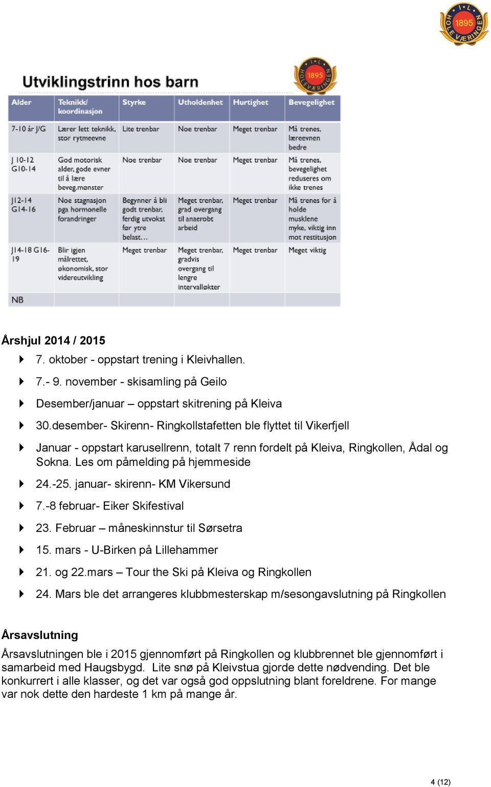 januar- skirenn- KM Vikersund 7.-8 februar- Eiker Skifestival 23. Februar måneskinnstur til Sørsetra 15. mars - U-Birken på Lillehammer 21. og 22.mars Tour the Ski på Kleiva og Ringkollen 24.