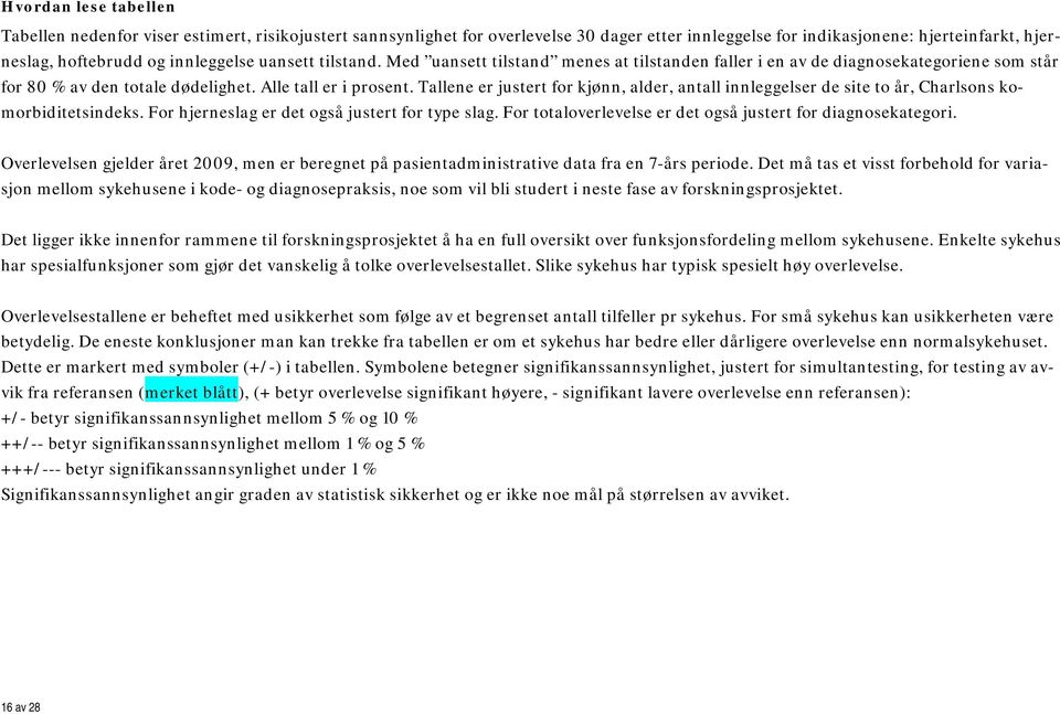 Tallene er justert for kjønn, alder, antall innleggelser de site to år, Charlsons komorbiditetsindeks. For hjerneslag er det også justert for type slag.