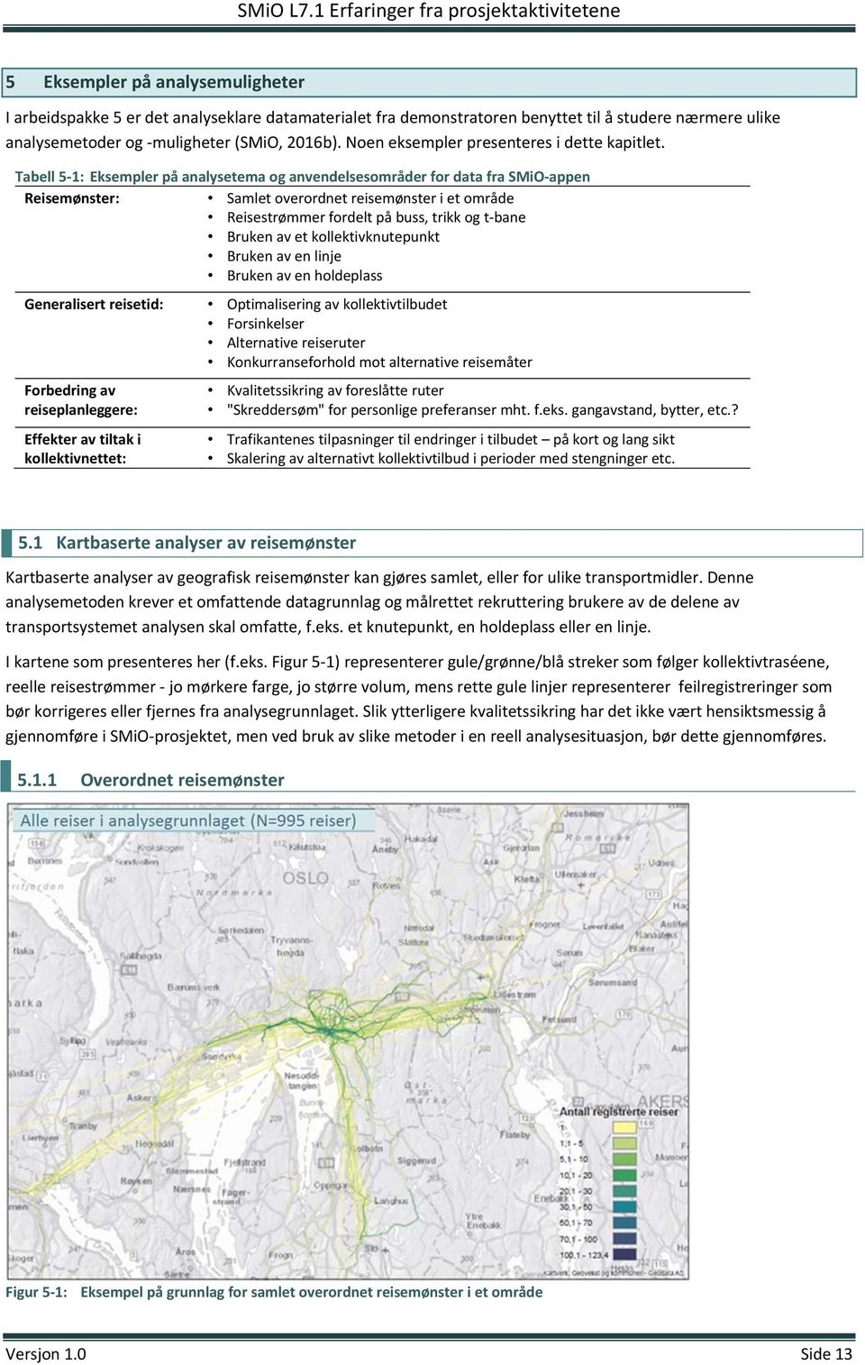 Tabell 5 1: Eksempler på analysetema og anvendelsesområder for data fra SMiO appen Reisemønster: Samlet overordnet reisemønster i et område Reisestrømmer fordelt på buss, trikk og t bane Bruken av et