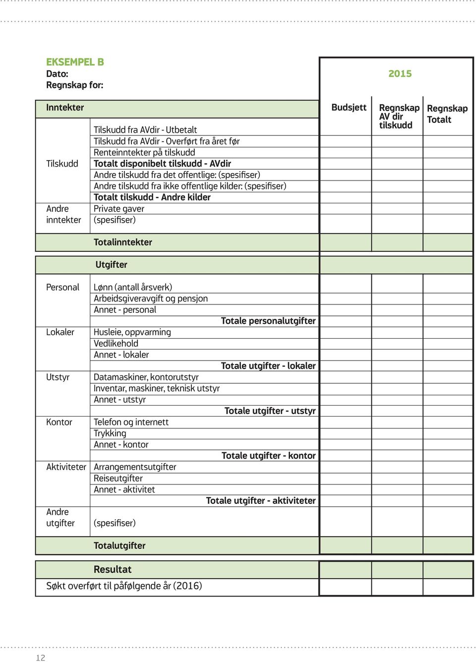 Private gaver (spesifiser) Budsjett Regnskap AV dir tilskudd Regnskap Totalt Totalinntekter Utgifter Personal Lokaler Utstyr Kontor Lønn (antall årsverk) Arbeidsgiveravgift og pensjon Annet -