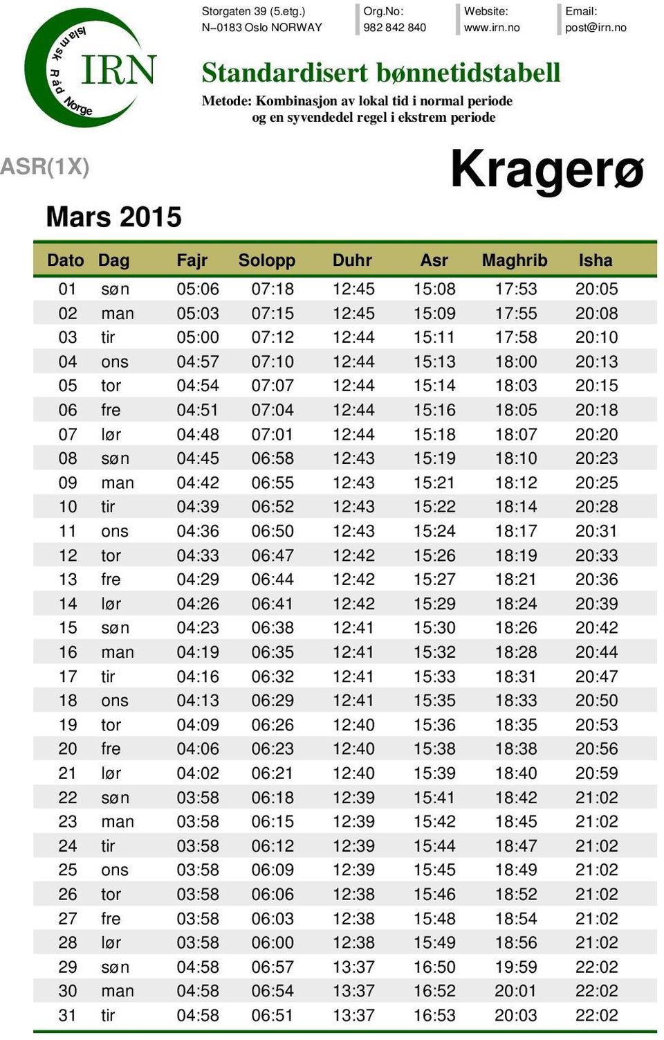 18:12 20:25 10 tir 04:39 06:52 12:43 15:22 18:14 20:28 11 ons 04:36 06:50 12:43 15:24 18:17 20:31 12 tor 04:33 06:47 12:42 15:26 18:19 20:33 13 fre 04:29 06:44 12:42 15:27 18:21 20:36 14 lør 04:26